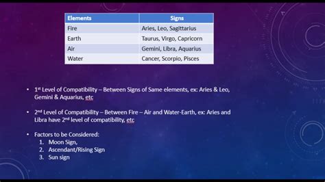 Compatibility Using Vedic Astrology Youtube