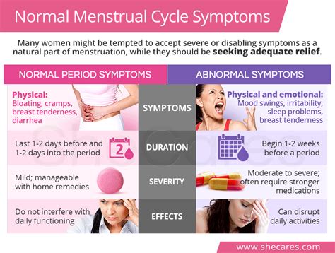 Premenstrual Dysphoric Disorder Nhs