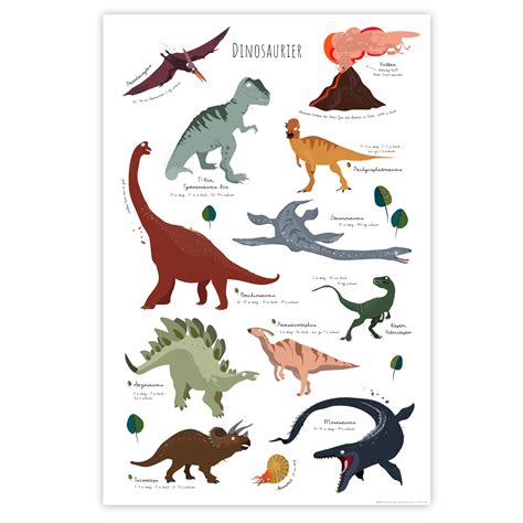 Dinosaurier Poster Poster Großformat Jetzt Im Shop Bestellen Close Up