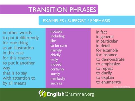 transition words  phrases