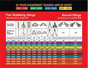 Flat Slings 4 Ply Lifting Slings Absolute Lifting And Safety