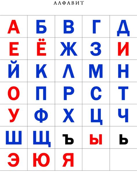 Russian Alphabet Learning Made Easy Vowels Learn Russian With Cat