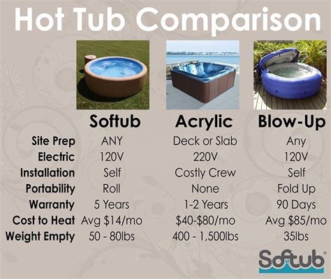 Wondering How Softubs Compare To Standard Acrylic Tubs Or Blow Up Tubs