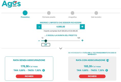 Prestiti Per Disoccupati Finanziamenti Senza Reddito 2022