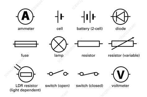 Standard Electrical Circuit Symbols Stock Image T3560593 Science
