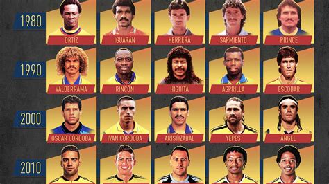 Los Mejores Jugadores En La Historia De La Selección Colombia
