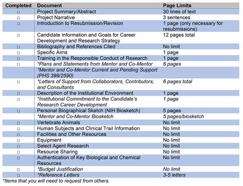 NIH Grants: 05 -- Make a checklist — Better at the Bench
