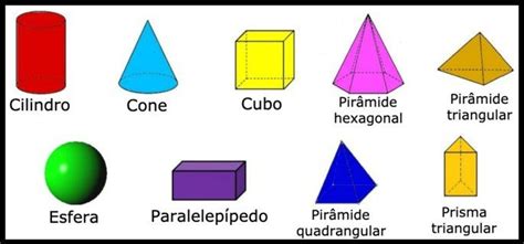 Sólidos Geométricos Exemplos Nomes E Planificação Toda Matéria