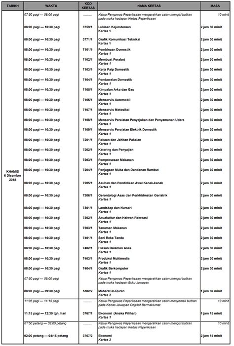 Adakah anda sudah bersedia untuk menghadapi peperiksaan sijil pelajaran malaysia (spm) pada tahun ini? Jadual Peperiksaan SPM 2019 Sijil Pelajaran Malaysia