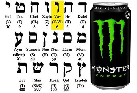 Monster Energy Drinks 666 Illuminati Symbols