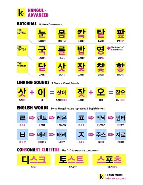 K Is4korean Korean Language Learning Korean Language Learning
