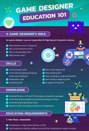 Video Game Designer Education Requirements