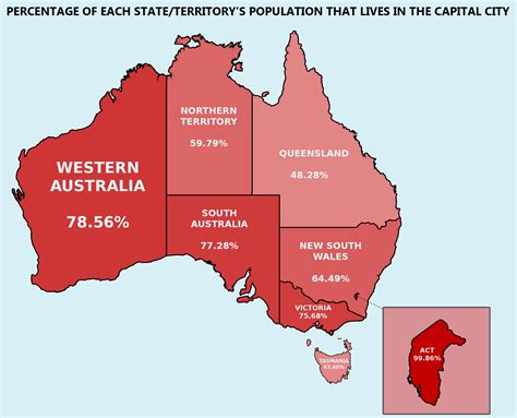 Percentage Of Each Australian Stateterritorys Population That Resides