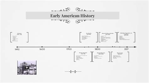 Early American History Timeline By Sheng Vang