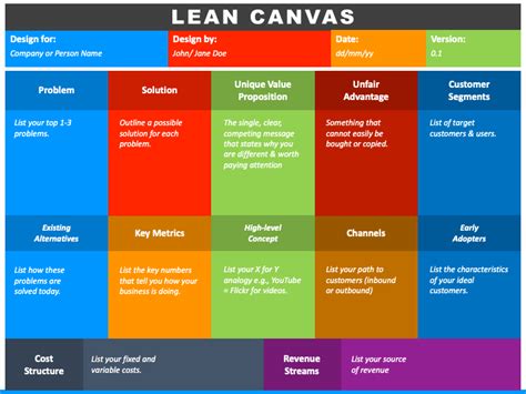 lean canvas powerpoint template ppt slides