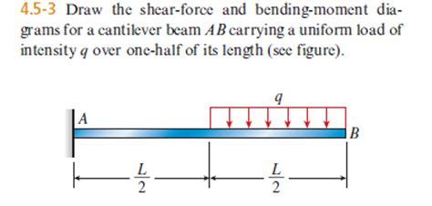 Solved Draw The Shear Force And Bending Moment Diagrams For Chegg