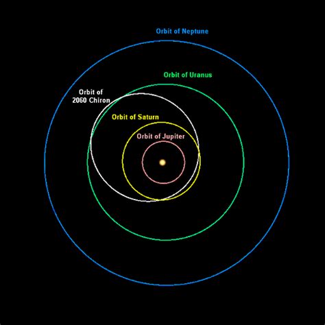 A Second Minor Planet Chiron May Possess Saturn Like Rings Neptune