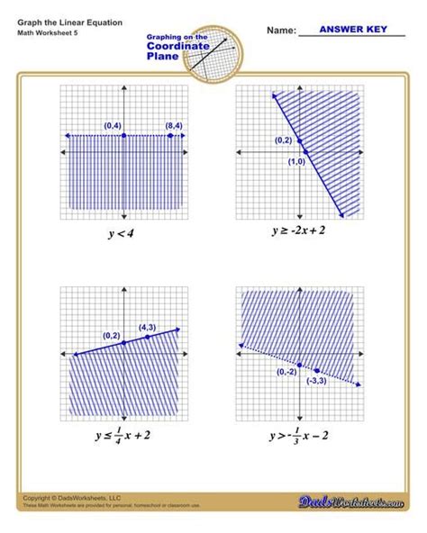 The shaded area of the graph of an inequality show the solution to the inequality. Graphing Linear Inequalities Worksheet in 2020 | Graphing linear inequalities, Graphing linear ...
