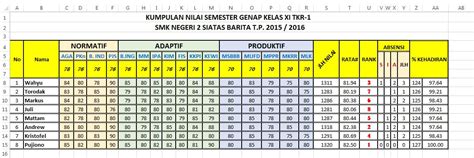 Download Tabel Besi Lengkap Pdf Tabel Berat Besi Per Batang