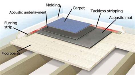 Soundproof Floor Mat For Apartment How To Soundproof Any Floor Even