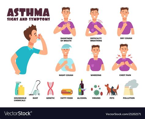What Are The Symptoms Of Allergy Induced Asthma