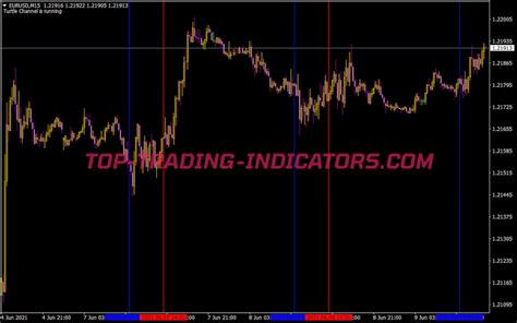 Two Lines Indicator Best Mt4 Indicators Mq4 And Ex4 Top Trading
