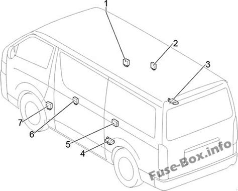 رسم تخطيطي للصمامات والمرحلات Toyota Hiace H200 2014 2018 مخططات