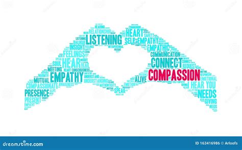 Compassion Animated Word Cloud Stock Footage Video Of Hearing