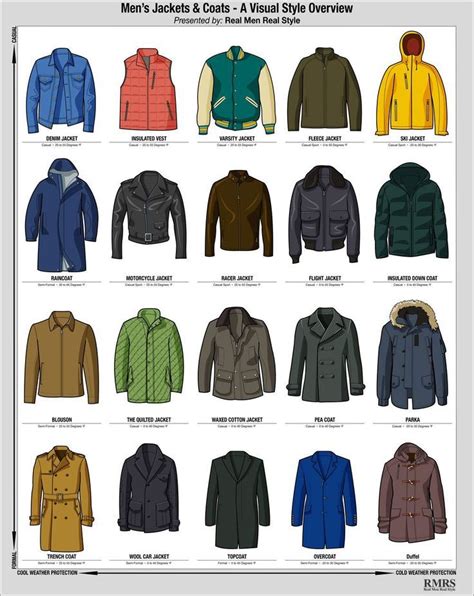 Different Types Of Jackets For Men Visual Style Guide Mens Winter