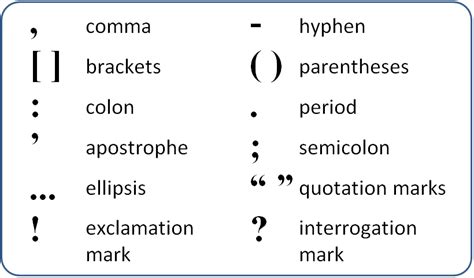 These are some common punctuation marks used in english: Knowledge is power...: Punctuation Marks in English