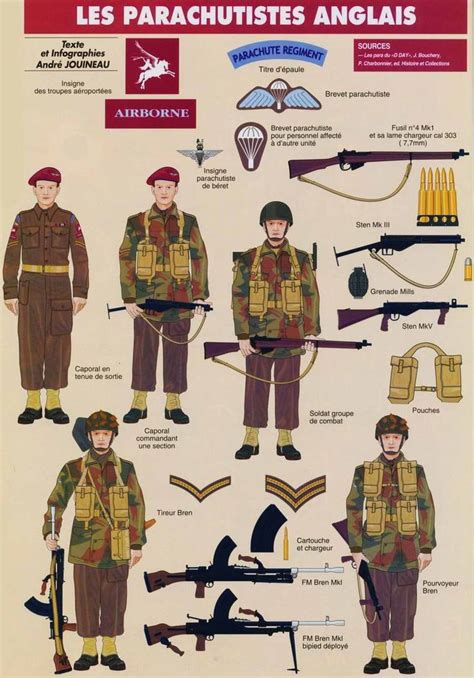 306 Best Images About Ww2 Uniforms On Pinterest Luftwaffe Rifles And