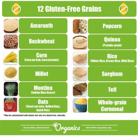 5 Most Common Gluten Foods You Need To Avoid Naturally Gluten Free