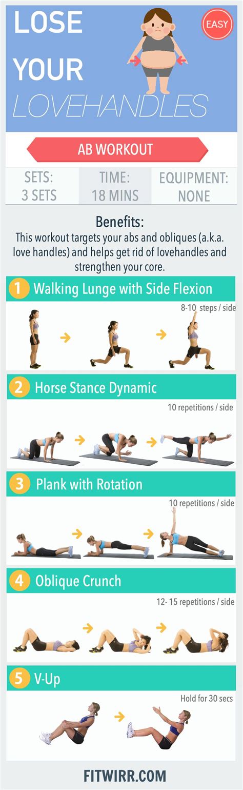 Muffin Top Workouts Plan For Women Love Handles And Lower Abs