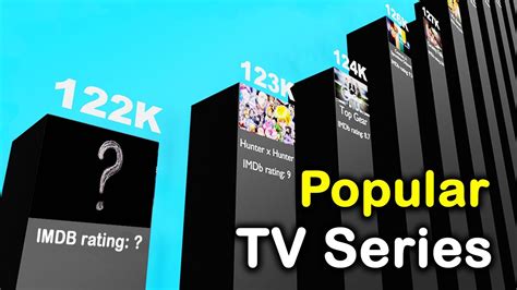 Most Popular Tv Series Most Tv Series Viewership Based On Imdb View
