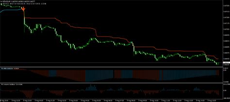 There are descriptions for every indicators on russian and english in your cabinet. Indicator Russian Mt4 : Adx Bars Mt4 Indicator Download ...