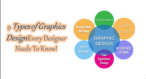 Types Of Graphic Design Every Designer Needs To Know