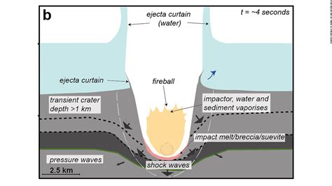 Nadir Crater Scientists Discover A 5 Mile Wide Undersea Crater Created