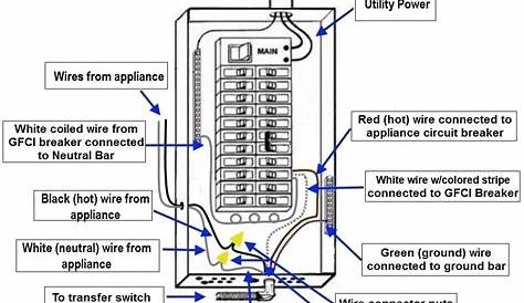 wiring circuit breaker