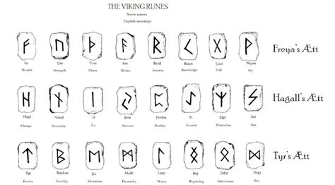 Viking Runes By Tyr Neilsen — Academy Of Viking Martial Arts Viking