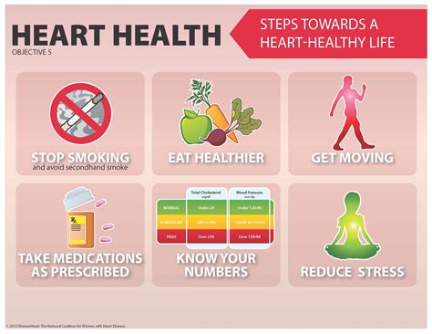 Heart-healthy lifestyle changes | Healthy lifestyle ...