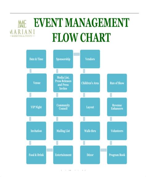 Diagram Data Flow Diagram Of Event Management System Mydiagramonline