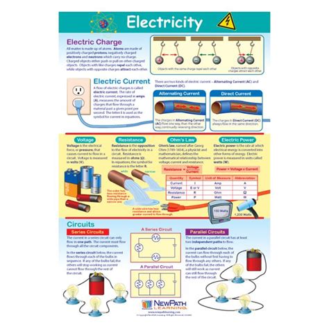 Electricity Poster Laminated Newpath Learning