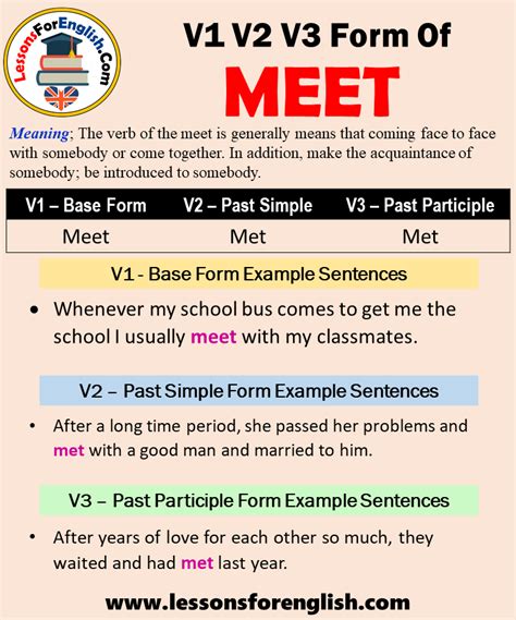 Past Tense Of Meet, Past Participle Form of Meet, Meet Met Met V1 V2 V3 ...