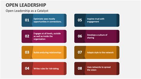 Open Leadership Powerpoint Presentation Slides Ppt Template