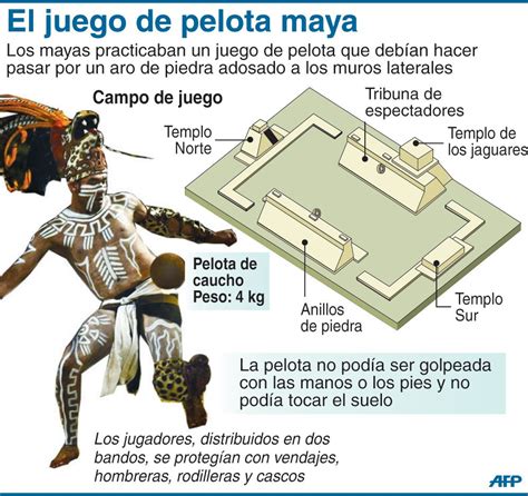 El Juego De La Pelota Maya 18mayaj 998 998×941 Culturas Prehispanicas De Mexico