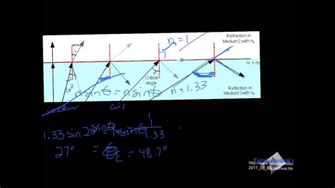 .aim to find the acceleration of an object when falling down from a height in the presence of earth's gravitational field, which is also known as free fall. Critical angle - YouTube
