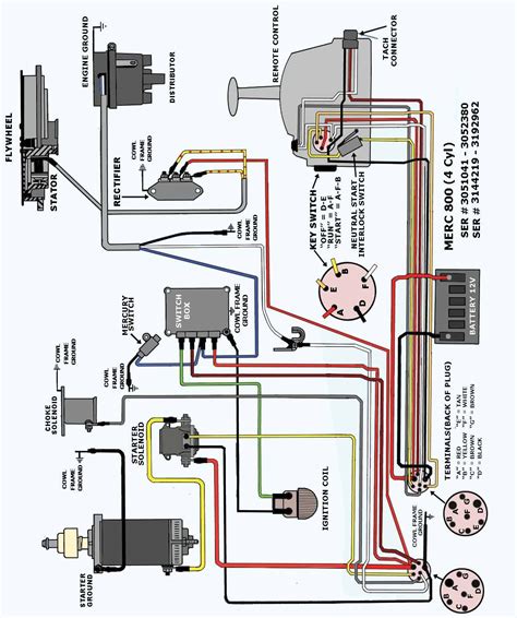 Mercruiser 8 1l inboard h o intake manifold parts. Mercury Outboard Ignition Switch Wiring Diagram | Wiring Diagram Image