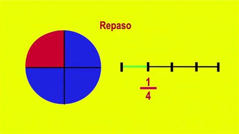 Las Fracciones Matemáticas Para 5ª De Primaria Con Ejemplos Youtube