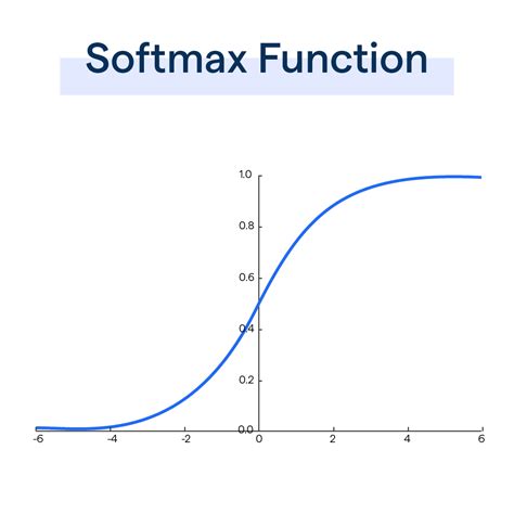 Softmax Function Advantages And Applications BotPenguin