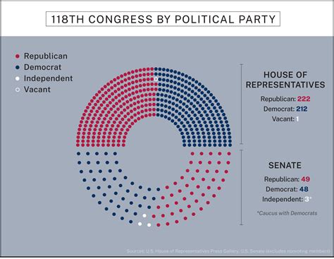House Of Representatives Breakdown By Party 2024 Ellen Hermine